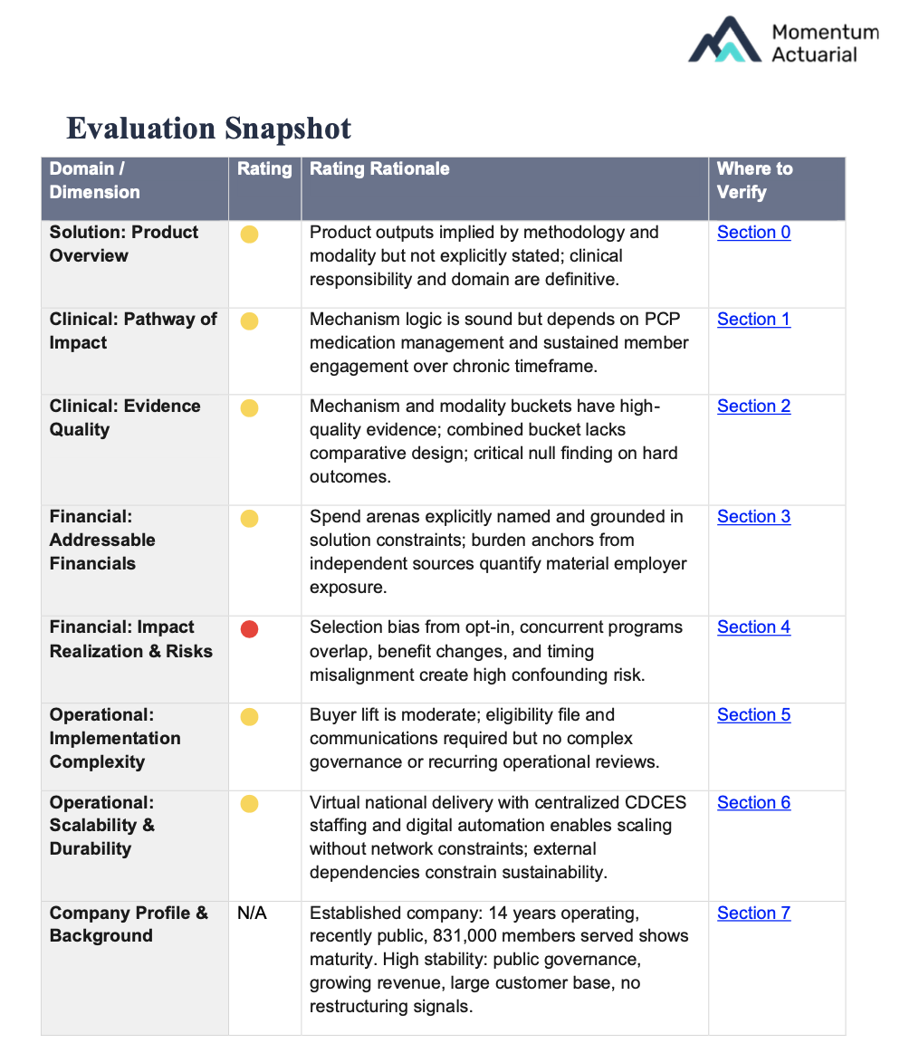MAVE Report — Evaluation Snapshot